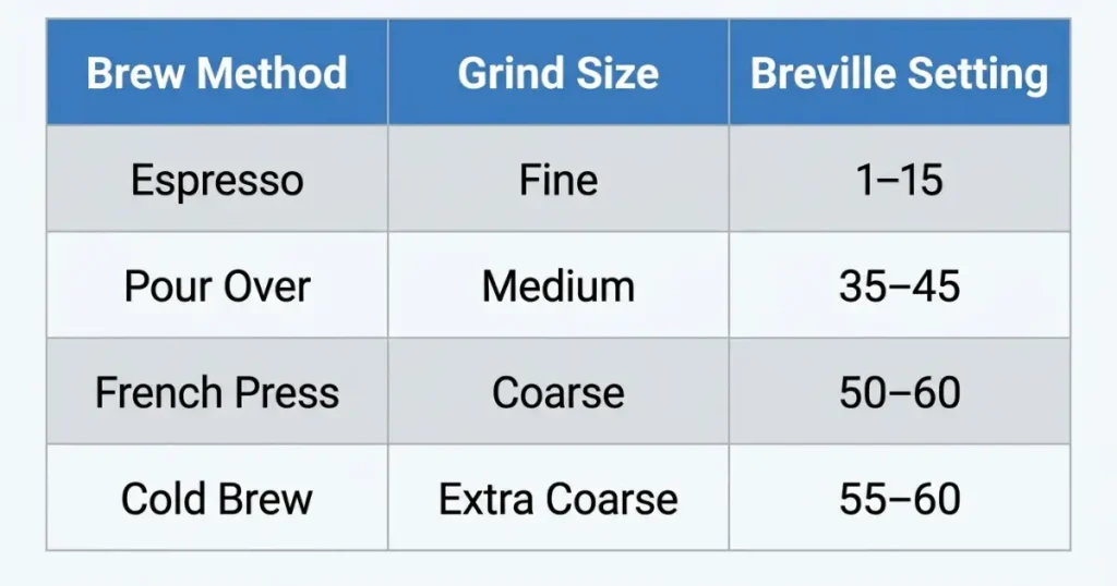 Quick Breville Grinder Settings Guide