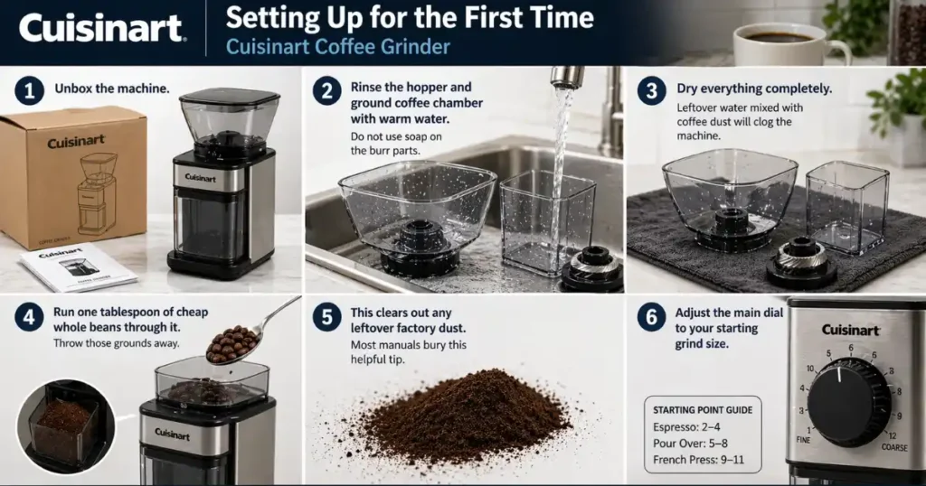 Setting Up for the First Time Cuisinart Coffee Grinder