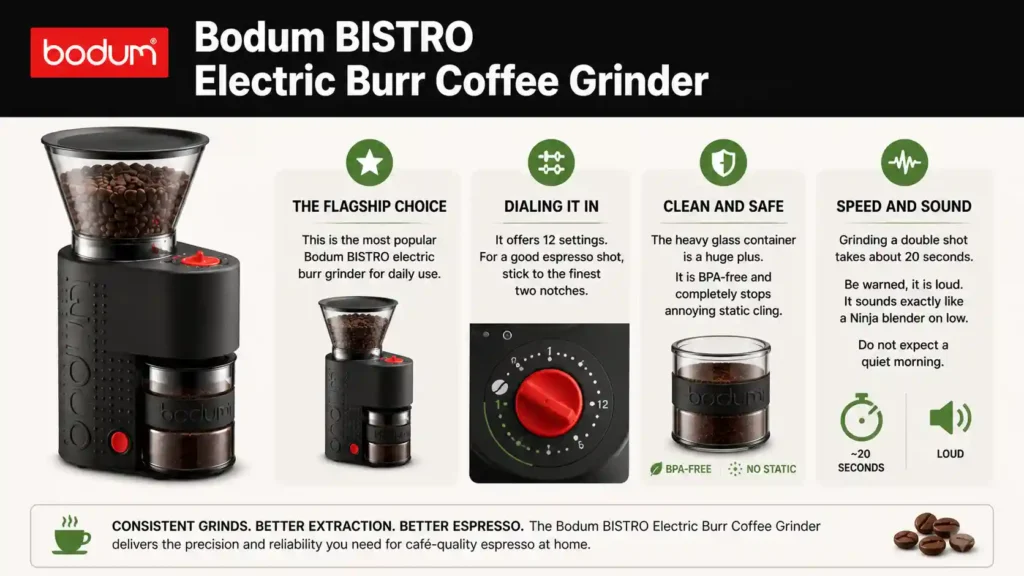 Bodum BISTRO Electric Burr Coffee Grinder