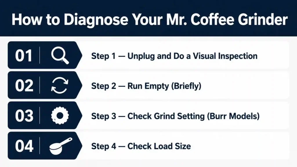 How to Diagnose Your Mr. Coffee Grinder Step by Step
