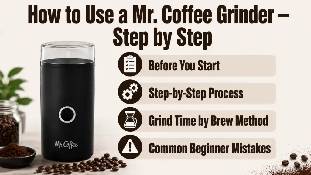 How to Use a Mr. Coffee Grinder — Step by Step