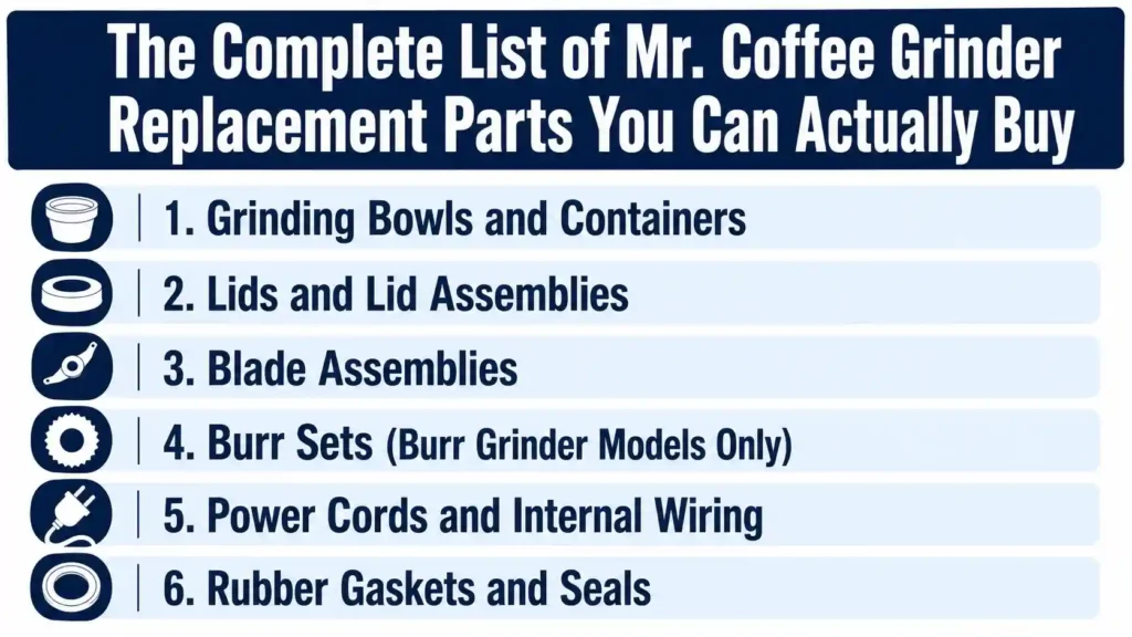 Mr. Coffee Grinder Replacement Parts You Can Actually Buy