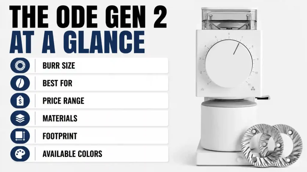 The Ode Gen 2 at a Glance