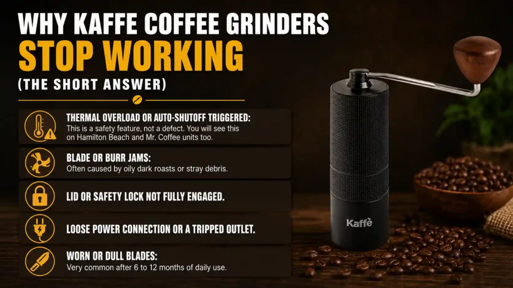Why Kaffe Coffee Grinders Stop Working
