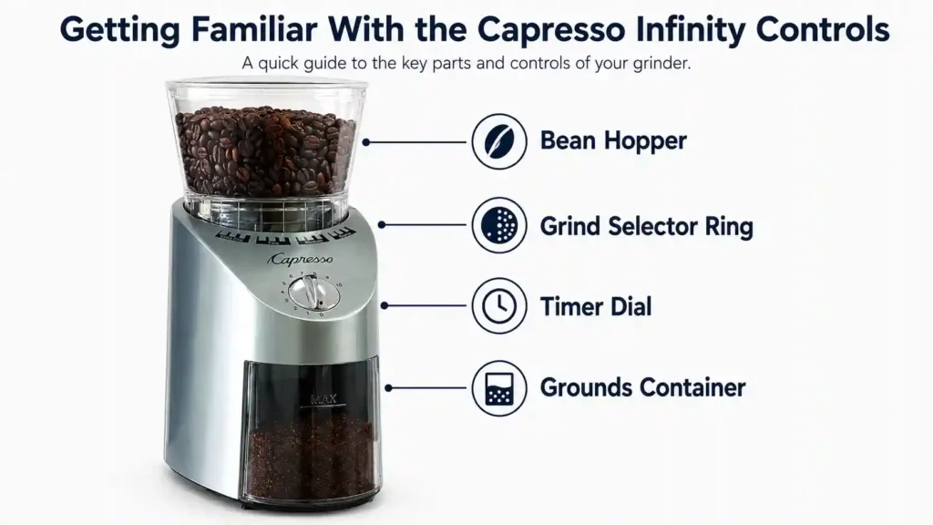 Getting Familiar With the Capresso Infinity Controls