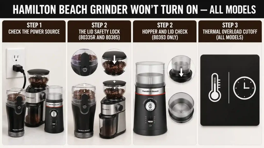Hamilton Beach Grinder Won't Turn On — All Models