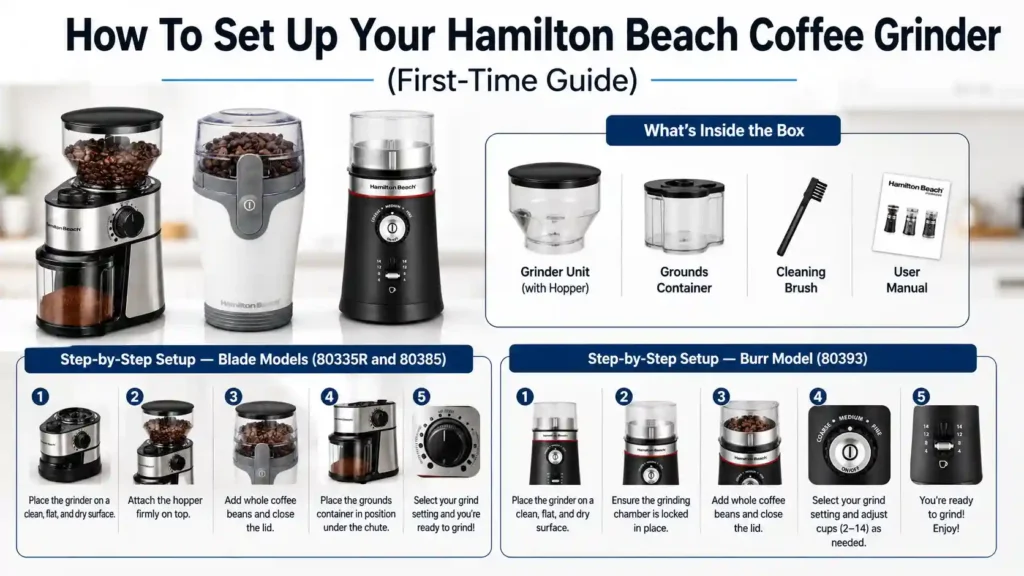 How To Set Up Your Hamilton Beach Coffee Grinder