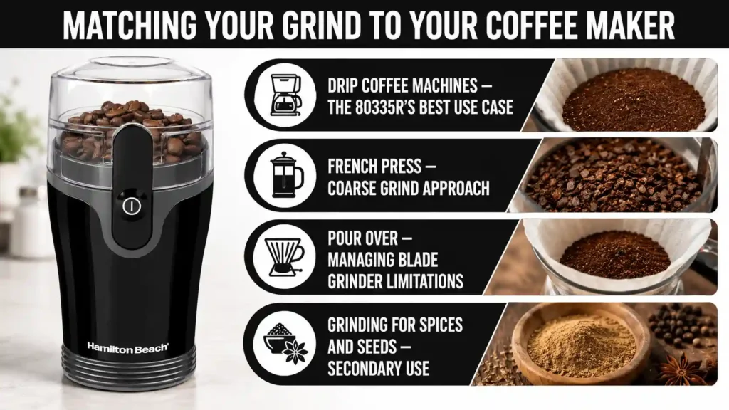 Matching Your Grind to Your Coffee Maker