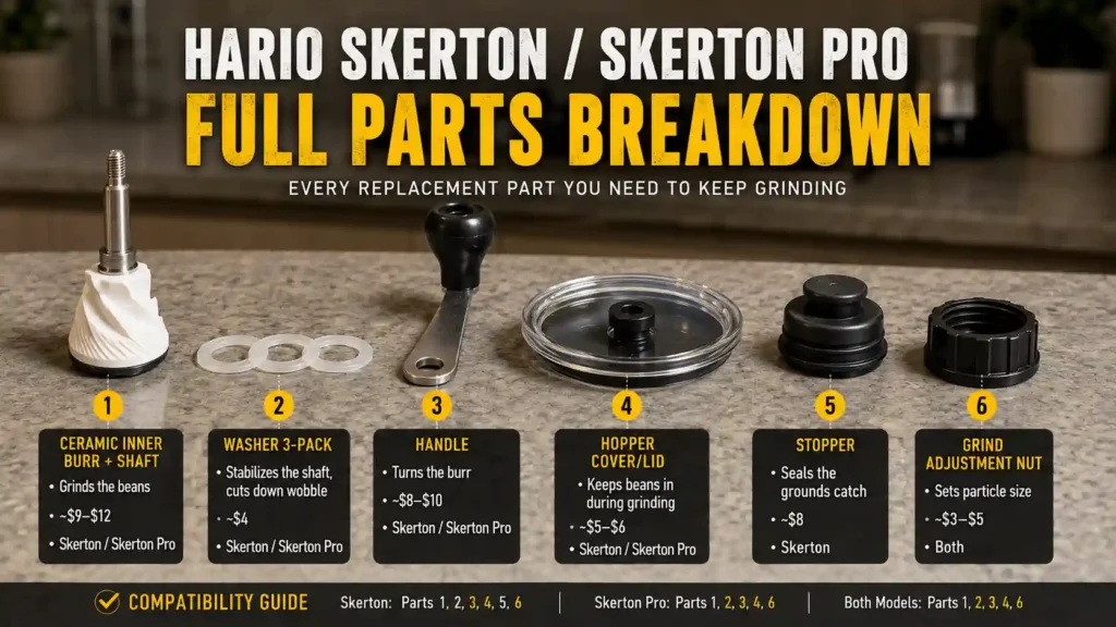 Hario Skerton Pro replacement parts including burr, shaft, washer, and handle laid out individually