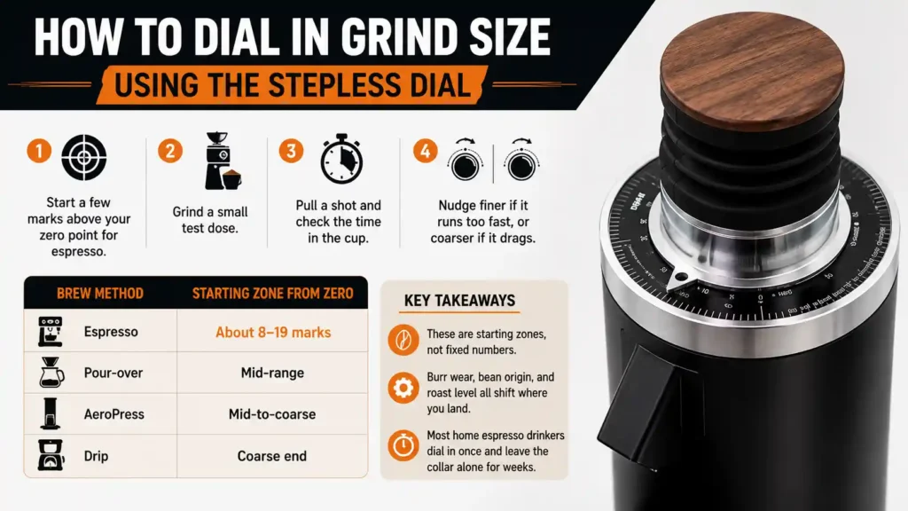How to Dial In Grind Size Using the Stepless Dial